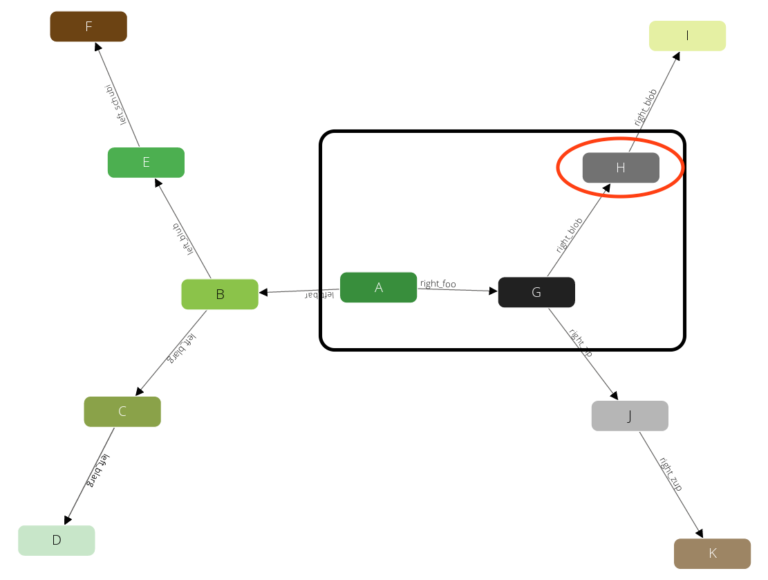 traversal graph step 6